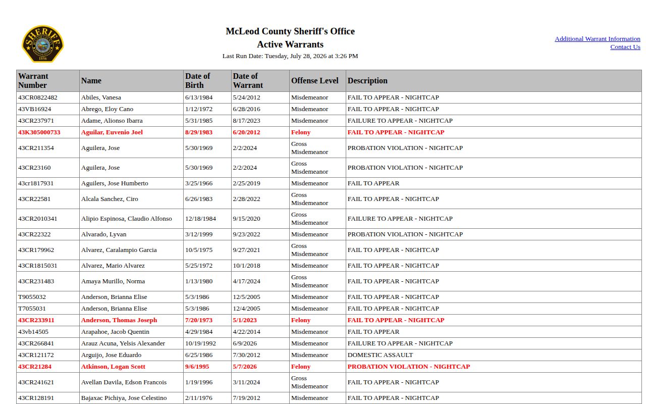 McLeod County active warrant records table with official fields and Last Run Date